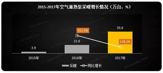 ՚Դòů2017w(ni)NͬL158.2%(ni)N~ͬL181.8%